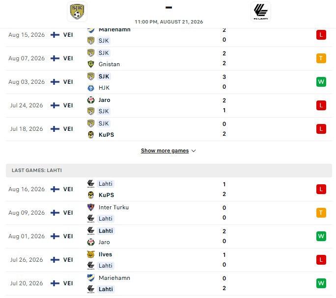 Nhận định, Soi kèo SJK Seinajoki vs Lahti 23h00 ngày 21/08: Áp lực chủ nhà - Ảnh 2