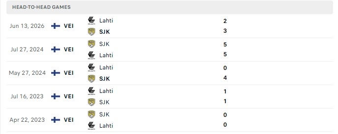 Nhận định, Soi kèo SJK Seinajoki vs Lahti 23h00 ngày 21/08: Áp lực chủ nhà - Ảnh 3