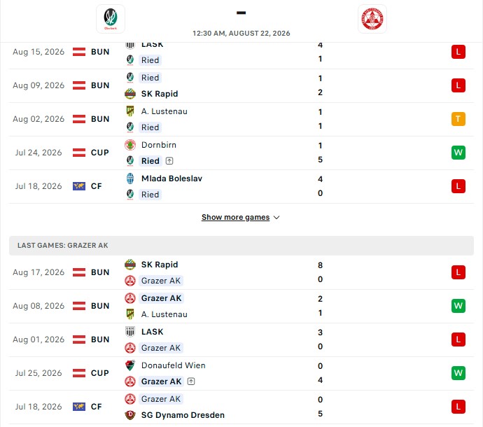 Nhận định, Soi kèo SV Ried vs Grazer 0h00 ngày 22/08: Tái hiện quá khứ - Ảnh 2