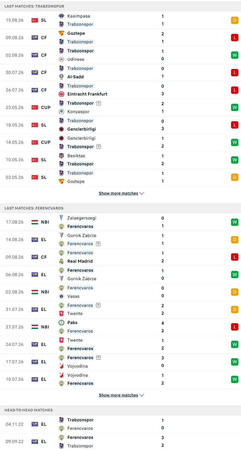 Nhận định, Soi kèo Trabzonspor vs Ferencvaros 02h00 ngày 21/8: Chảo lửa Papara Park - Ảnh 4