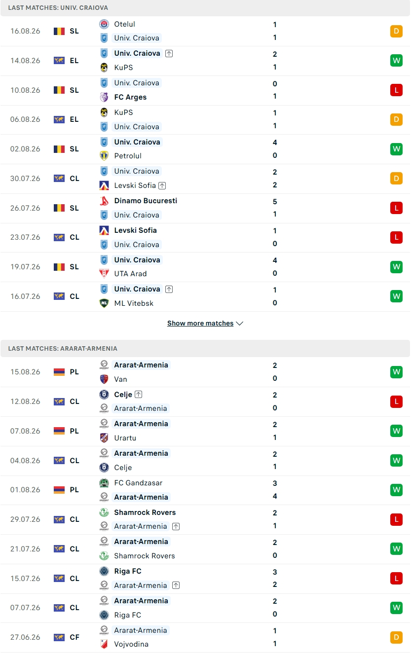 Nhận định, Soi kèo Universitatea Craiova vs Ararat-Armenia 00h30 ngày 21/8: Sức ép sân nhà - Ảnh 2