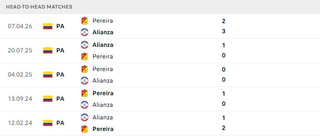 Nhận định, Soi kèo Alianza Petrolera vs Pereira 07h30 ngày 22/08: Khách tự tin có điểm - Ảnh 3