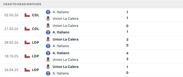 Nhận định, Soi kèo Audax Italiano vs La Calera 07h30 ngày 22/08: Tin vào chủ nhà - Ảnh 3