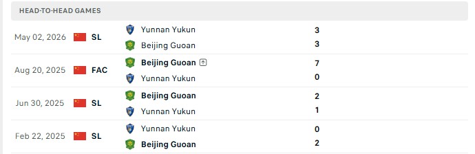 Nhận định, Soi kèo Beijing Guoan vs Yunnan Yukun 19h00 ngày 22/08: Chấp sâu khó thắng - Ảnh 3