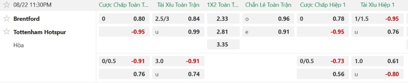 Nhận định, Soi kèo Brentford vs Tottenham 23h30 ngày 22/8: Spurs gáy vang - Ảnh 2