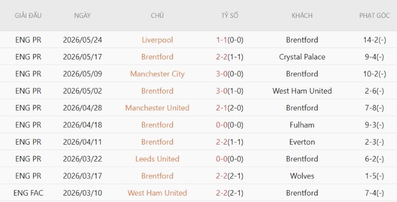 Nhận định, Soi kèo Brentford vs Tottenham 23h30 ngày 22/8: Spurs gáy vang - Ảnh 3