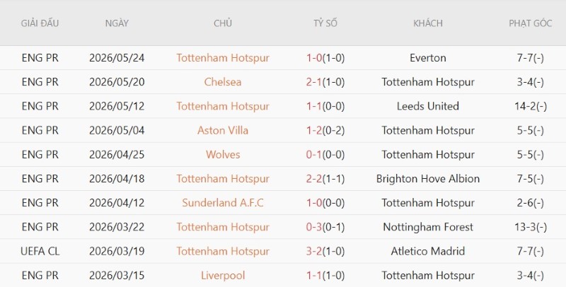 Nhận định, Soi kèo Brentford vs Tottenham 23h30 ngày 22/8: Spurs gáy vang - Ảnh 4