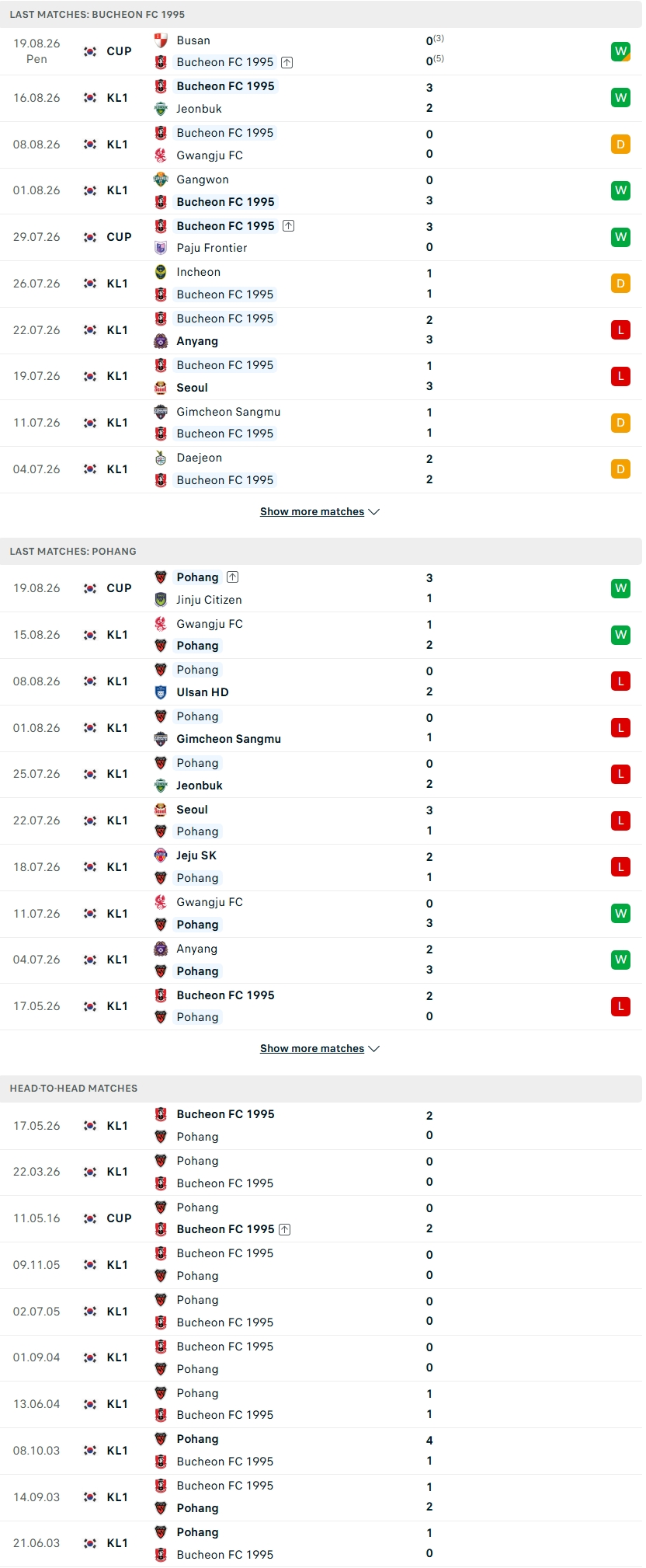 Nhận định, Soi kèo Bucheon vs Pohang 17h30 ngày 22/8: Thách thức cho cựu vương   - Ảnh 2
