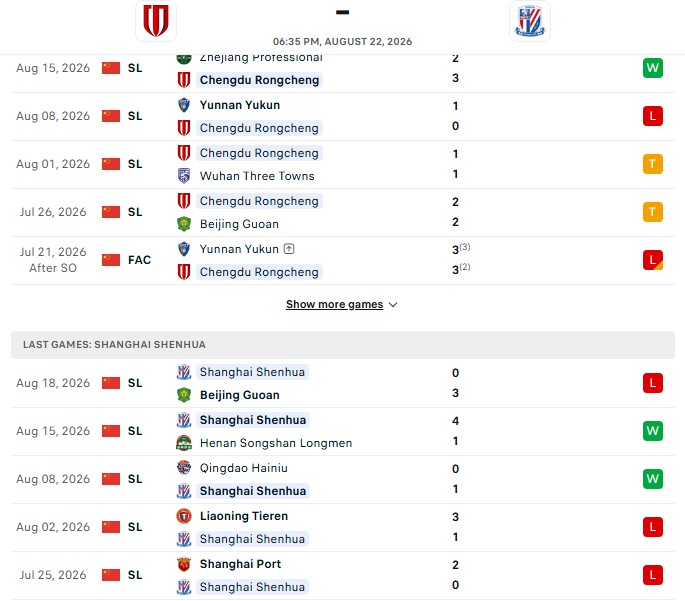 Nhận định, Soi kèo Chengdu Rongcheng vs Shanghai Shenhua 18h35 ngày 22/08: Cuộc đấu thượng đỉnh - Ảnh 2