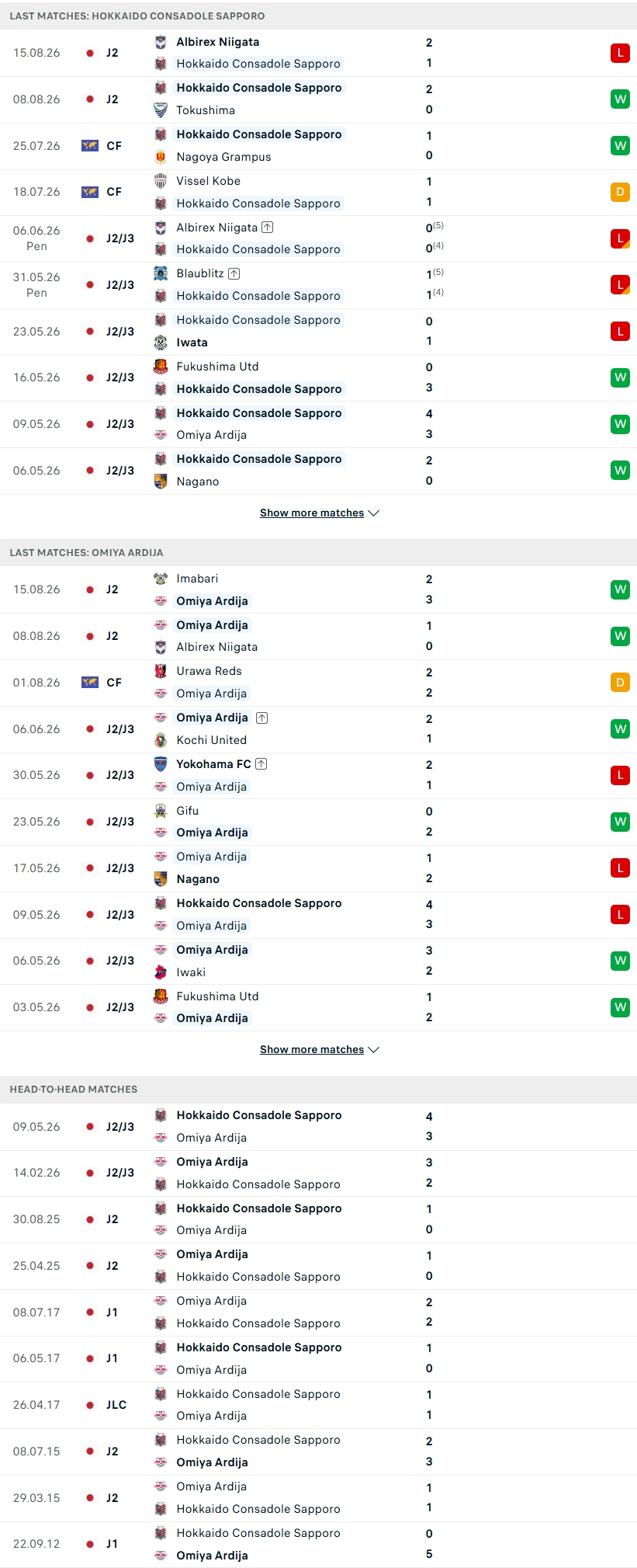 Nhận định, Soi kèo Consadole Sapporo vs Omiya Ardija 13h00 ngày 22/8: Anh em nhà Supachok đọ tài - Ảnh 2
