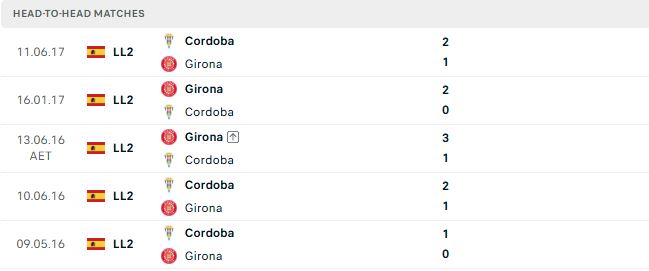 Nhận định, Soi kèo Cordoba vs Girona 02h00 ngày 22/08: Về nhà là thắng - Ảnh 3
