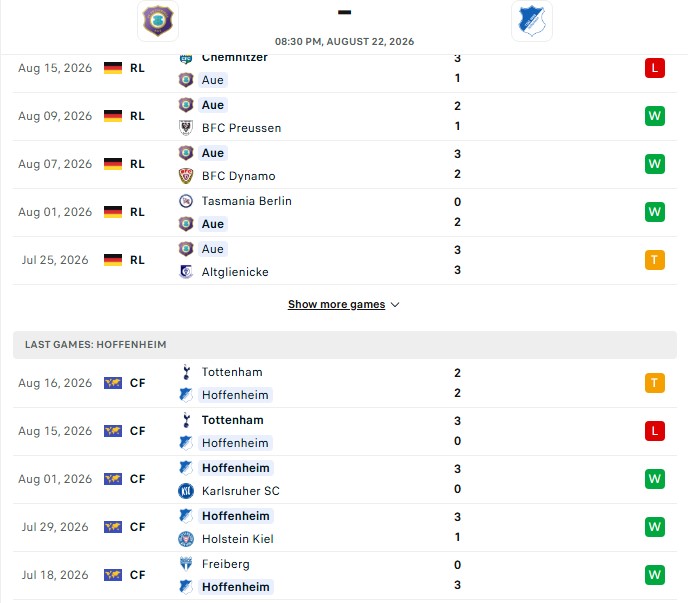 Nhận định, Soi kèo Erzgebirge Aue vs Hoffenheim 20h30 ngày 22/08: Lấy trứng chọi đá - Ảnh 2