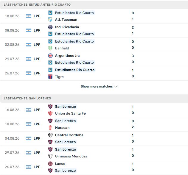 Nhận định, Soi kèo Estudiantes de Rio Cuarto vs San Lorenzo 06h00 ngày 22/08: Át vía chủ nhà - Ảnh 2