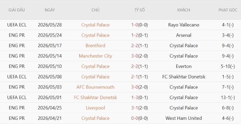 Nhận định, Soi kèo Everton vs Crystal Palace 21h00 ngày 22/8: Ra quân chia điểm - Ảnh 4