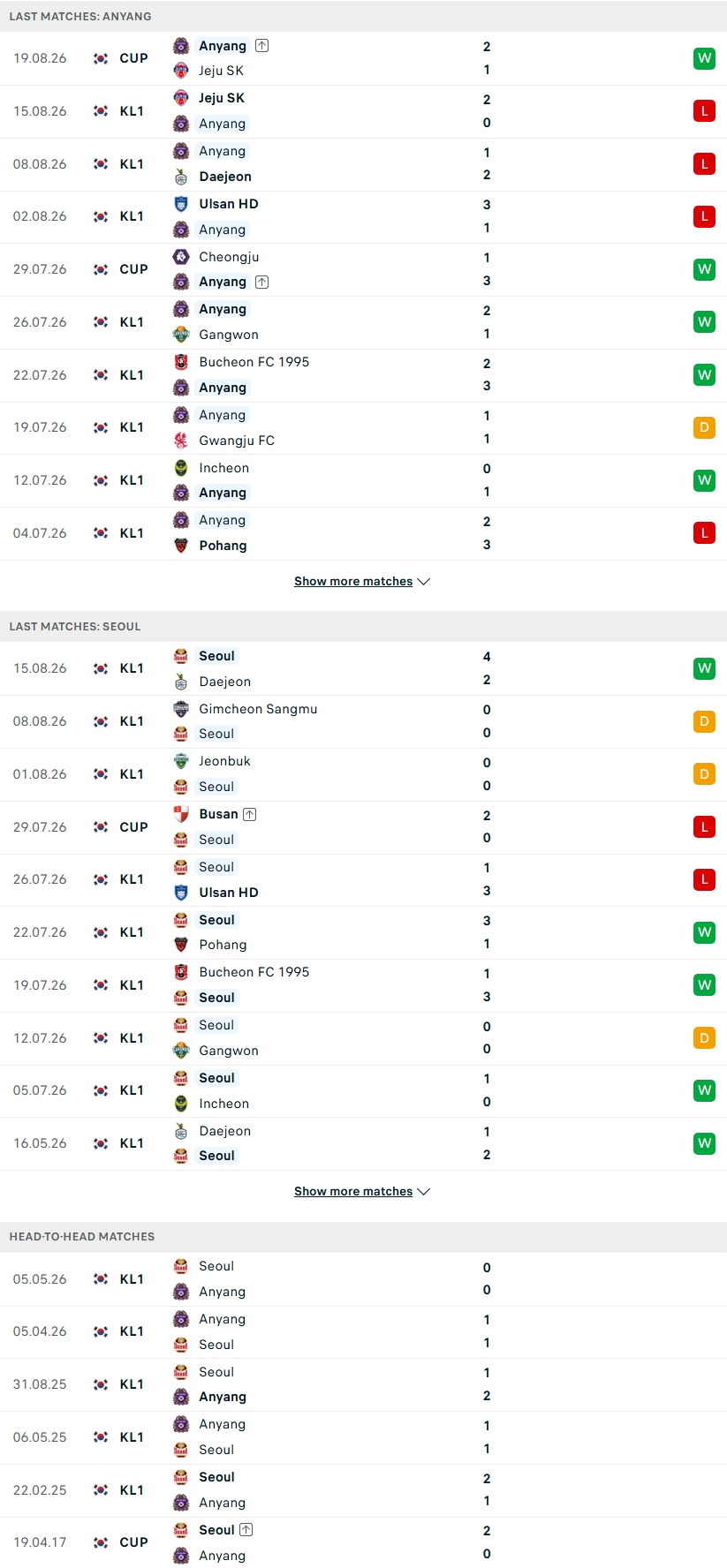 Nhận định, Soi kèo FC Anyang vs FC Seoul 17h30 ngày 22/8: 'Đổ bê tông' ngôi đầu - Ảnh 2
