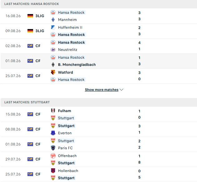 Nhận định, Soi kèo Hansa Rostock vs Stuttgart 01h45 ngày 22/08: Khách thắng tối thiểu - Ảnh 2