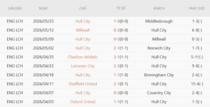 Nhận định, Soi kèo Hull City vs M.U 18h30 ngày 22/8: Quỷ đỏ thắng sát nút - Ảnh 3
