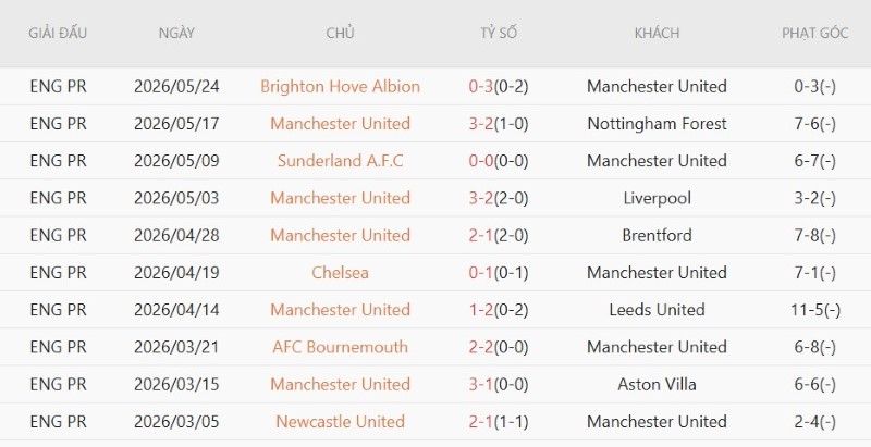 Nhận định, Soi kèo Hull City vs M.U 18h30 ngày 22/8: Quỷ đỏ thắng sát nút - Ảnh 4