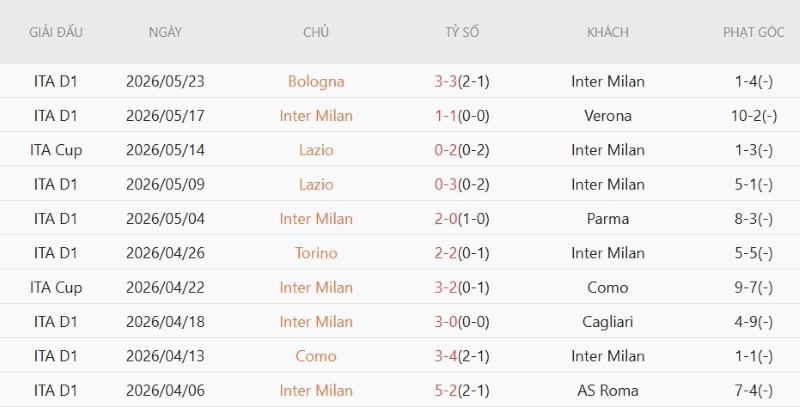 Nhận định, Soi kèo Inter Milan vs Monza 23h30 ngày 22/8: Ra quân thắng đẹp - Ảnh 3