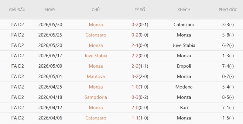Nhận định, Soi kèo Inter Milan vs Monza 23h30 ngày 22/8: Ra quân thắng đẹp - Ảnh 4