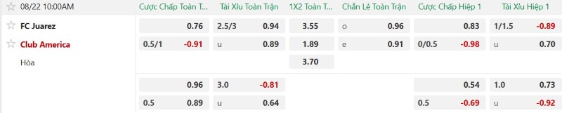 Nhận định, Soi kèo Juarez vs Club America 10h10 ngày 22/8: Thắng đẹp giữ Top 1 - Ảnh 2