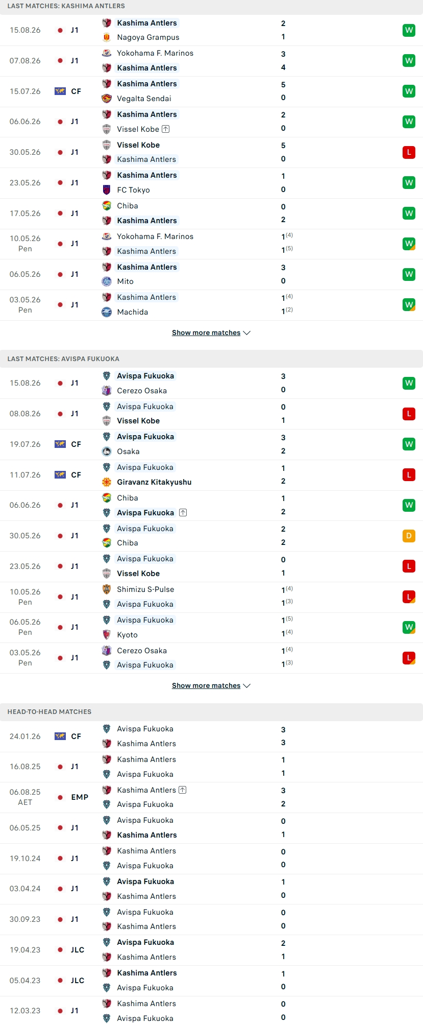 Nhận định, Soi kèo Kashima Antlers vs Avispa Fukuoka 16h00 ngày 22/8: Điểm tựa sân nhà - Ảnh 1