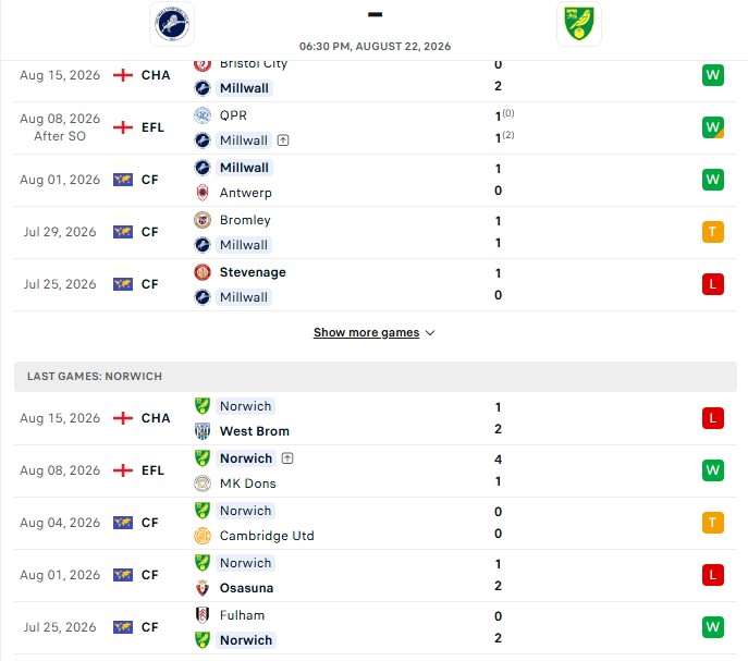 Nhận định, Soi kèo Millwall vs Norwich 18h30 ngày 22/08: Bắn hạ Hoàng yến - Ảnh 2