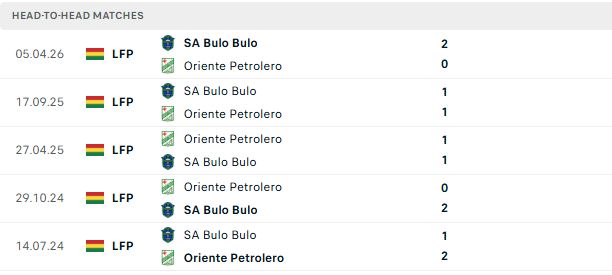 Nhận định, Soi kèo Oriente Petrolero vs San Antonio 07h30 ngày 22/08: Chủ nhà đáng tin - Ảnh 3