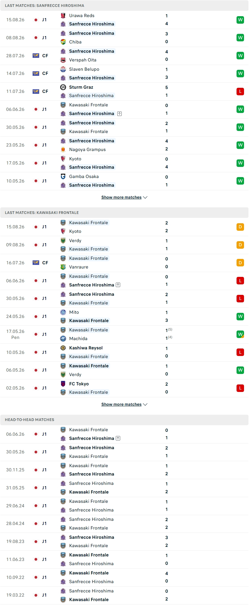 Nhận định, Soi kèo Sanfrecce Hiroshima vs Kawasaki Frontale 17h15 ngày 22/8: - Ảnh 2