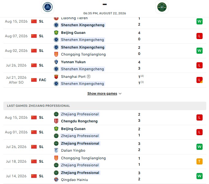 Nhận định, Soi kèo Shenzhen Peng City vs Zhejiang Professional 18h35 ngày 22/08: Thời thế thay đổi - Ảnh 2