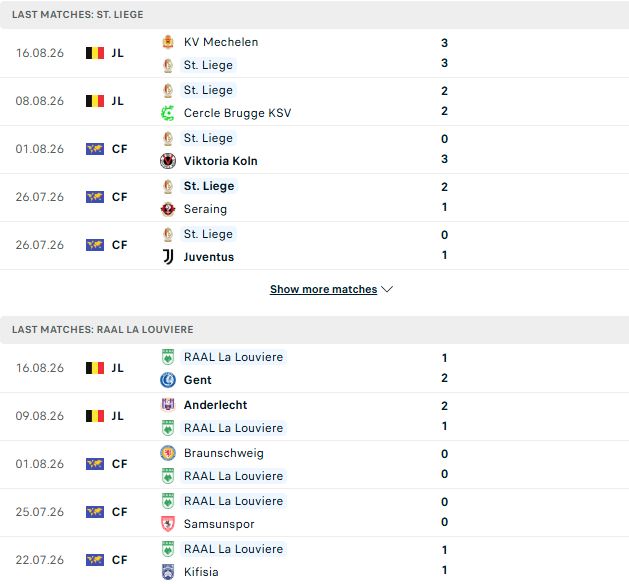 Nhận định, Soi kèo Standard Liege vs La Louviere 01h45 ngày 22/08: Chiến thắng đầu tiên - Ảnh 2