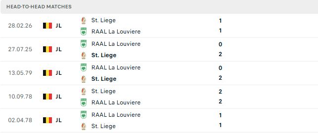 Nhận định, Soi kèo Standard Liege vs La Louviere 01h45 ngày 22/08: Chiến thắng đầu tiên - Ảnh 3