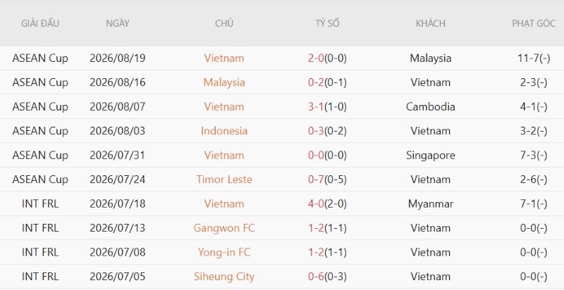 Nhận định, Soi kèo Thái Lan vs Việt Nam 20h00 ngày 22/8: Khải hoàn đất khách - Ảnh 4