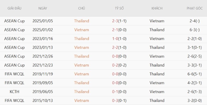 Nhận định, Soi kèo Thái Lan vs Việt Nam 20h00 ngày 22/8: Khải hoàn đất khách - Ảnh 5