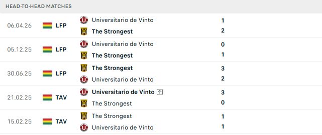 Nhận định, Soi kèo The Strongest vs Universitario de Vinto 05h30 ngày 22/08: Tiếp đà hưng phấn - Ảnh 3