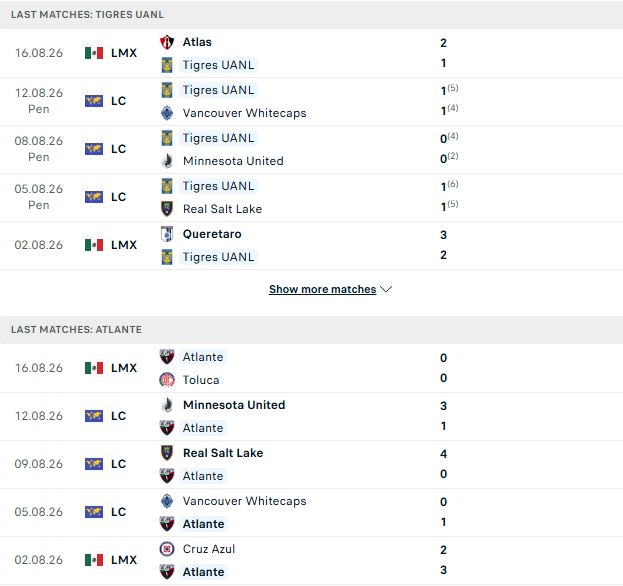 Nhận định, Soi kèo Tigres vs Atlante 08h00 ngày 22/08: Điểm tựa lịch sử - Ảnh 2