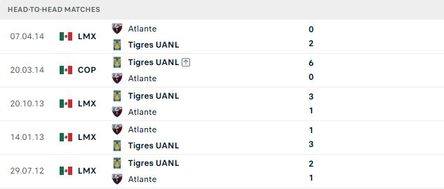 Nhận định, Soi kèo Tigres vs Atlante 08h00 ngày 22/08: Điểm tựa lịch sử - Ảnh 3