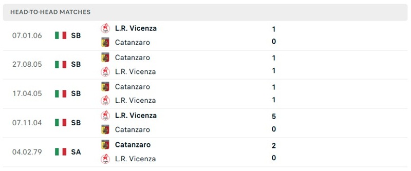 Nhận định, Soi kèo Vicenza vs Catanzaro 1h30 ngày 22/08: Cân tài cân sức - Ảnh 3