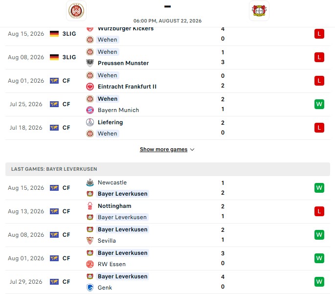 Nhận định, Soi kèo Wehen Wiesbaden vs Leverkusen 18h00 ngày 22/08: Khởi đầu rực rỡ - Ảnh 2
