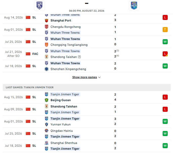 Nhận định, Soi kèo Wuhan Three Towns vs Tianjin Jinmen Tiger 18h00 ngày 22/08: Những người cùng khổ - Ảnh 2