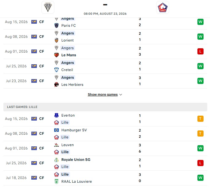 Nhận định, Soi kèo Angers vs Lille 20h00 ngày 23/08: Nhắc lại chuyện xưa - Ảnh 2