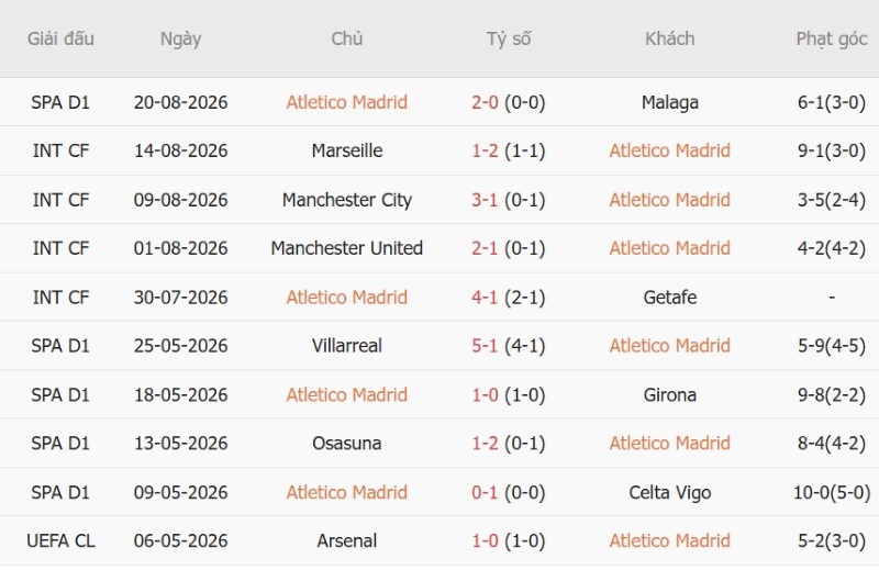 Nhận định, Soi kèo Atletico Madrid vs Villarreal 22h00 ngày 23/8: Tiếp đà chiến thắng - Ảnh 3