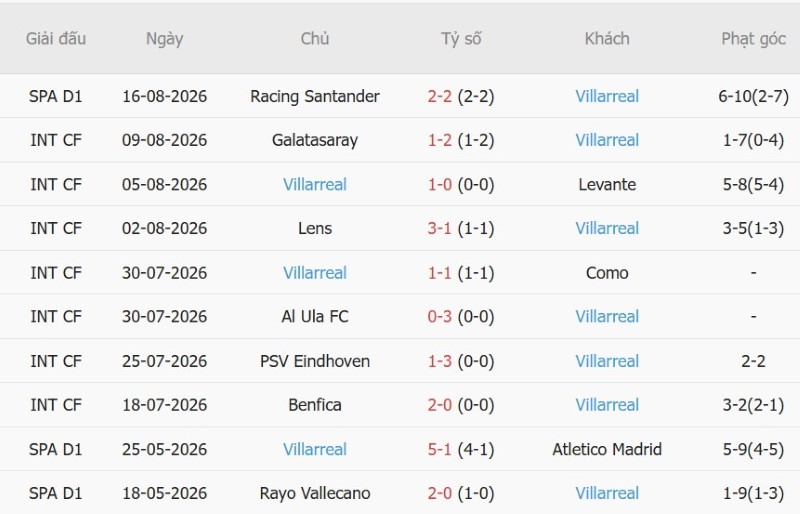 Nhận định, Soi kèo Atletico Madrid vs Villarreal 22h00 ngày 23/8: Tiếp đà chiến thắng - Ảnh 4