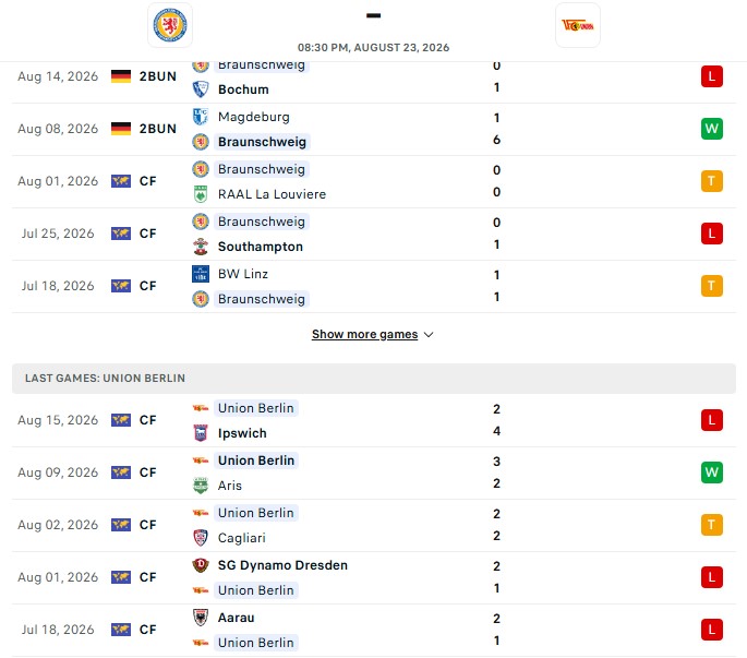 Nhận định, Soi kèo Braunschweig vs Union Berlin 20h30 ngày 23/08: Thua không bất ngờ - Ảnh 2