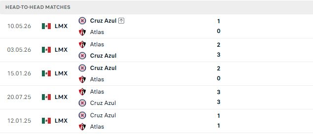 Nhận định, Soi kèo Cruz Azul vs Atlas 10h00 ngày 23/08: Khách hưng phấn - Ảnh 3