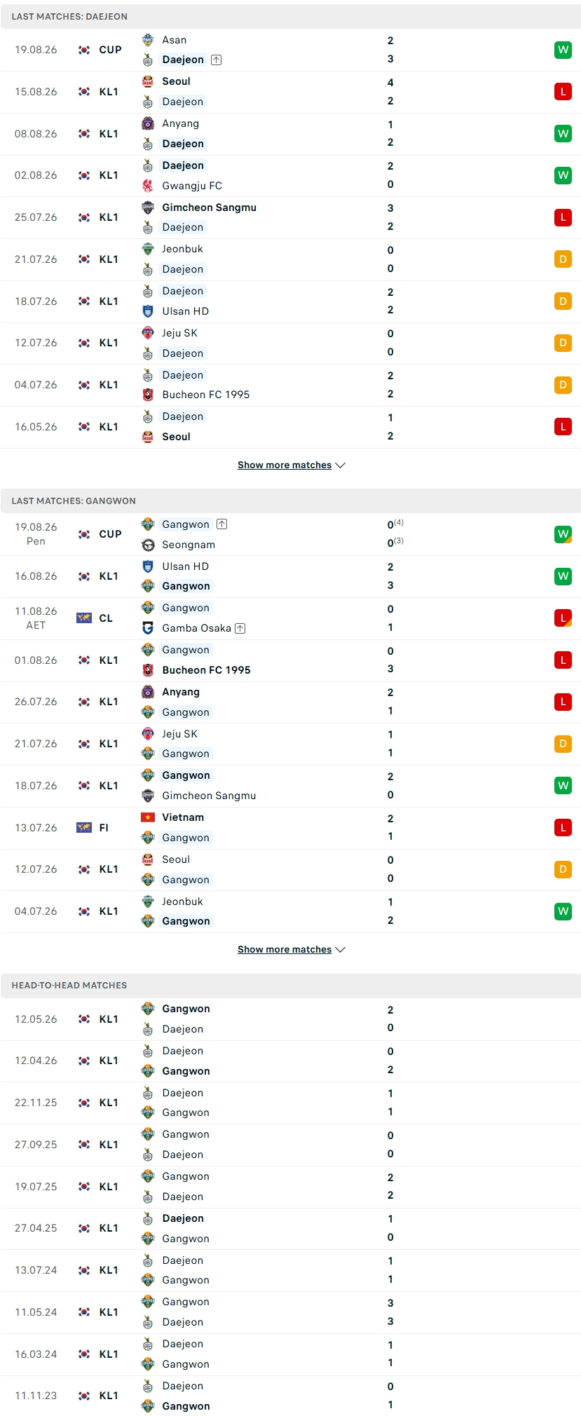 Nhận định, Soi kèo Daejeon vs Gangwon 17h30 ngày 23/8: Có sân nhà là có 3 điểm - Ảnh 1