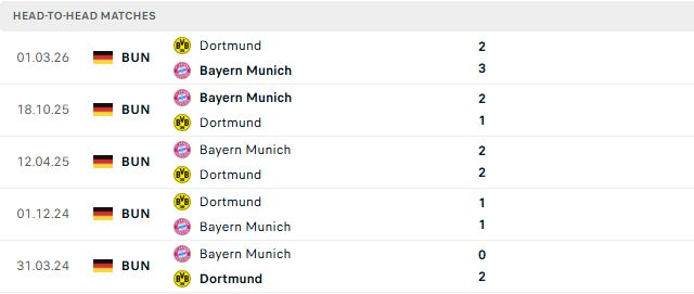 Nhận định, Soi kèo Dortmund vs Bayern Munich 01h30 ngày 23/08: Đại náo Signal Iduna Park - Ảnh 3