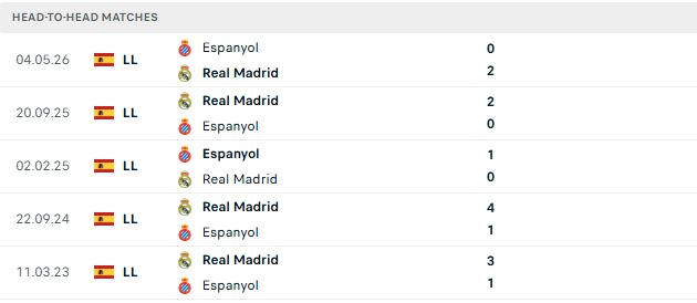 Nhận định, Soi kèo Espanyol vs Real Madrid 02h30 ngày 23/08: Át vía chủ nhà - Ảnh 3