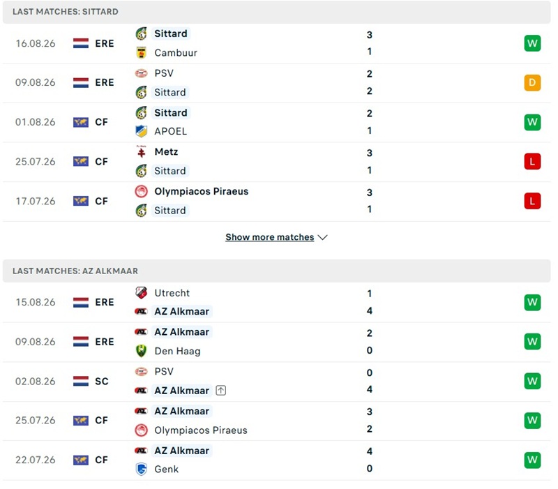 Nhận định, Soi kèo Fortuna Sittard vs AZ Alkmaar 21h30 ngày 22/08: Tấn công áp đảo - Ảnh 2