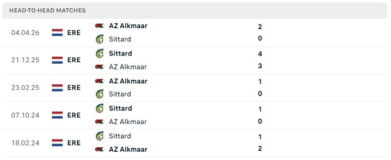 Nhận định, Soi kèo Fortuna Sittard vs AZ Alkmaar 21h30 ngày 22/08: Tấn công áp đảo - Ảnh 3